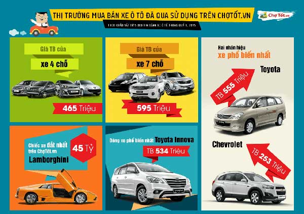 hình ảnh Top 5 Cửa Hàng Xe Máy Cũ TPHCM Giá Rẻ Uy Tín Nhất - số 5